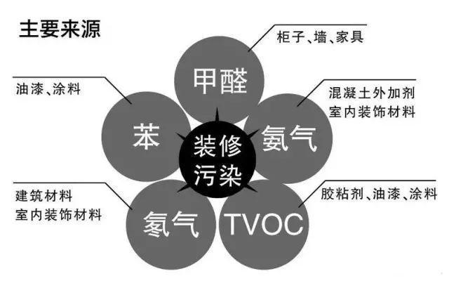 上海環(huán)境檢測(cè)咨詢(xún)服務(wù)有限公司 上海環(huán)境檢測(cè)咨詢(xún)服務(wù)有限公司
