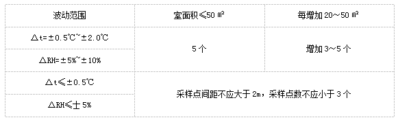 上海環(huán)境檢測(cè)咨詢服務(wù)有限公司