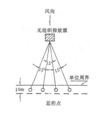 上海環(huán)境檢測(cè)咨詢(xún)服務(wù)有限公司 上海環(huán)境檢測(cè)咨詢(xún)服務(wù)有限公司