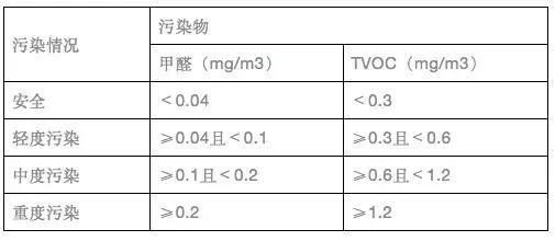 上海環(huán)境檢測咨詢服務(wù)有限公司